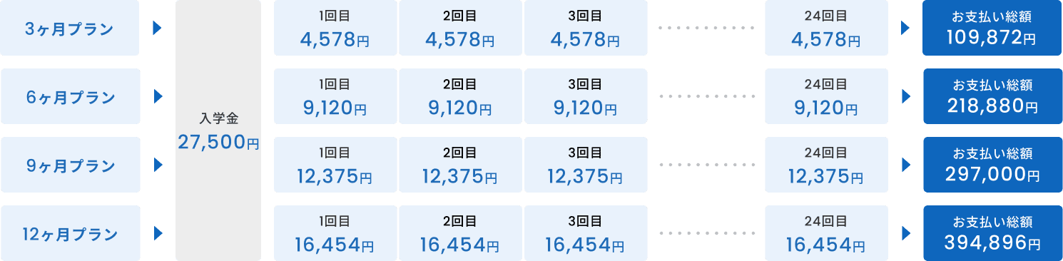月額分割プランの支払いイメージ