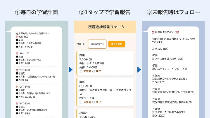 進捗管理の画像